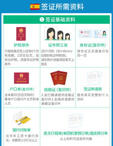 一站式西班牙旅游簽證服務 全國受理、高通過率、靈活加急，專業團隊助您無憂出行