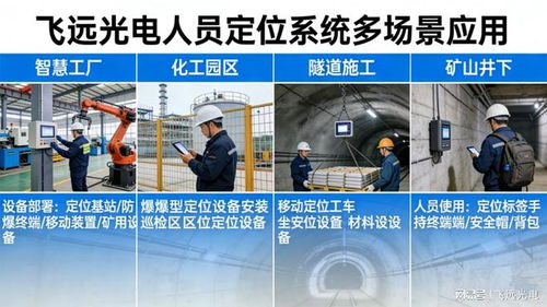 選對廠家，省一半成本 飛遠(yuǎn)光電人員定位系統(tǒng)與信息技術(shù)咨詢的價(jià)值融合