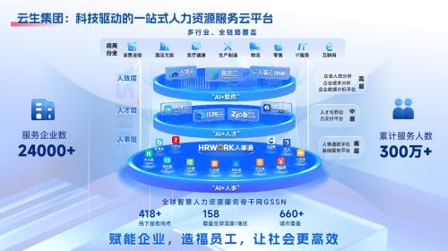 云生集團(tuán)榮獲2025年度最佳人力資源外包服務(wù)技術(shù)創(chuàng)新獎 引領(lǐng)人力資源外包服務(wù)數(shù)字化新浪潮